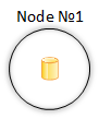 Cassandra's node