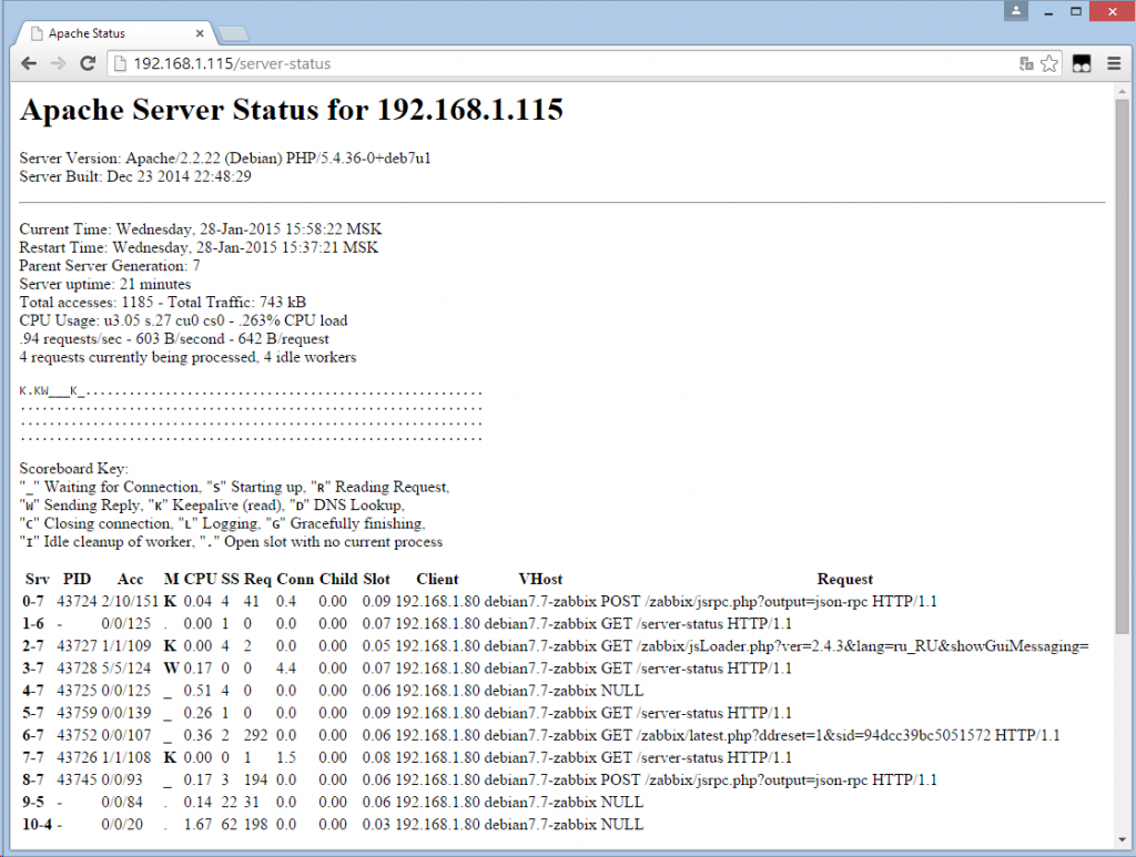 Сервер Apache Server. Apache веб сервер. Установка Apache. Настройка Apache.