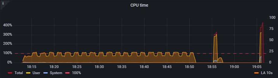 Container CPU usage 05